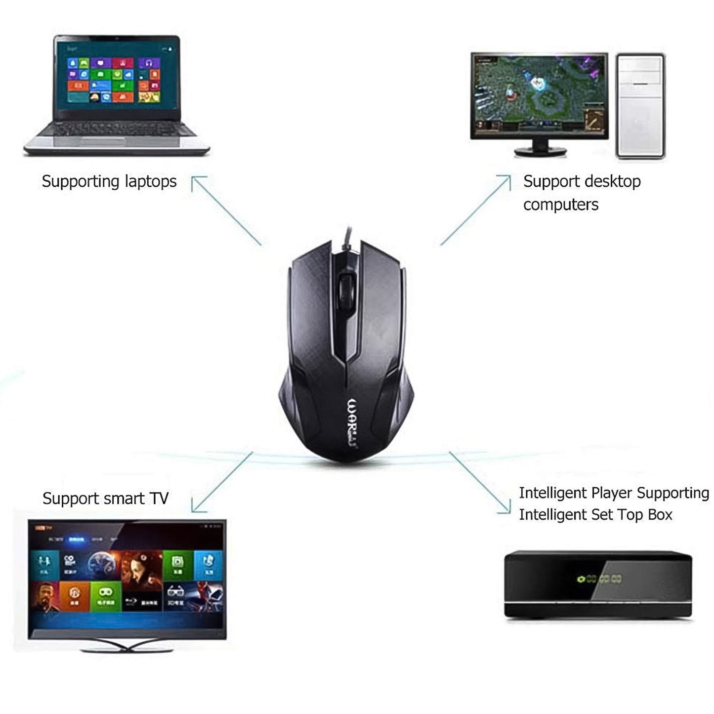 Computer Laptop Wired Optical Mouse (1 Pc)